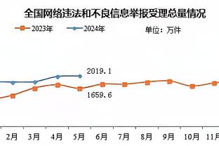 Skip：乔丹10次得分王&夺冠数等于老詹总决失利数 但今晚谁还记得